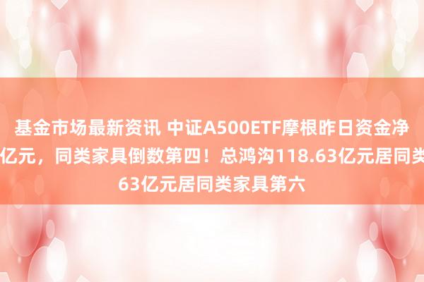 基金市场最新资讯 中证A500ETF摩根昨日资金净流入3.21亿元，同类家具倒数第四！总鸿沟118.63亿元居同类家具第六